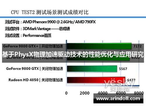 基于PhysX物理加速驱动技术的性能优化与应用研究
